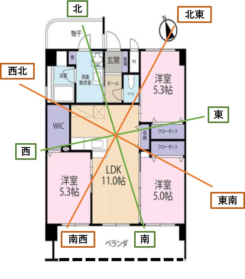 マンション 東角か西角か – 分譲マンション 部屋の方角 – 風水鑑定とマンションの間取り・選び方 – AECSN